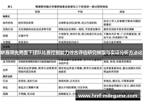 联赛领先局面下球队比赛控制能力综合评估研究模型与实证分析方法论