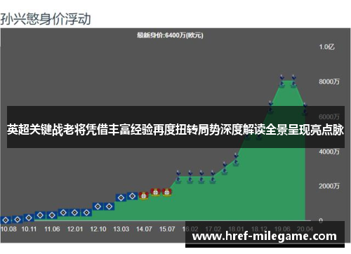 英超关键战老将凭借丰富经验再度扭转局势深度解读全景呈现亮点脉 英超关键战老将凭借丰富经验再度扭转局势深度解读全景呈现亮点脉