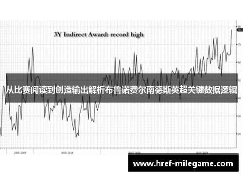 从比赛阅读到创造输出解析布鲁诺费尔南德斯英超关键数据逻辑 从比赛阅读到创造输出解析布鲁诺费尔南德斯英超关键数据逻辑